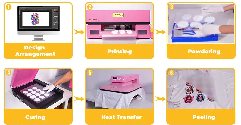 Haolic A3 XP-1 Pro Pink DTF Printer | 13" Roll to Roll Heat Transfer for DIY & Startup Print Shops