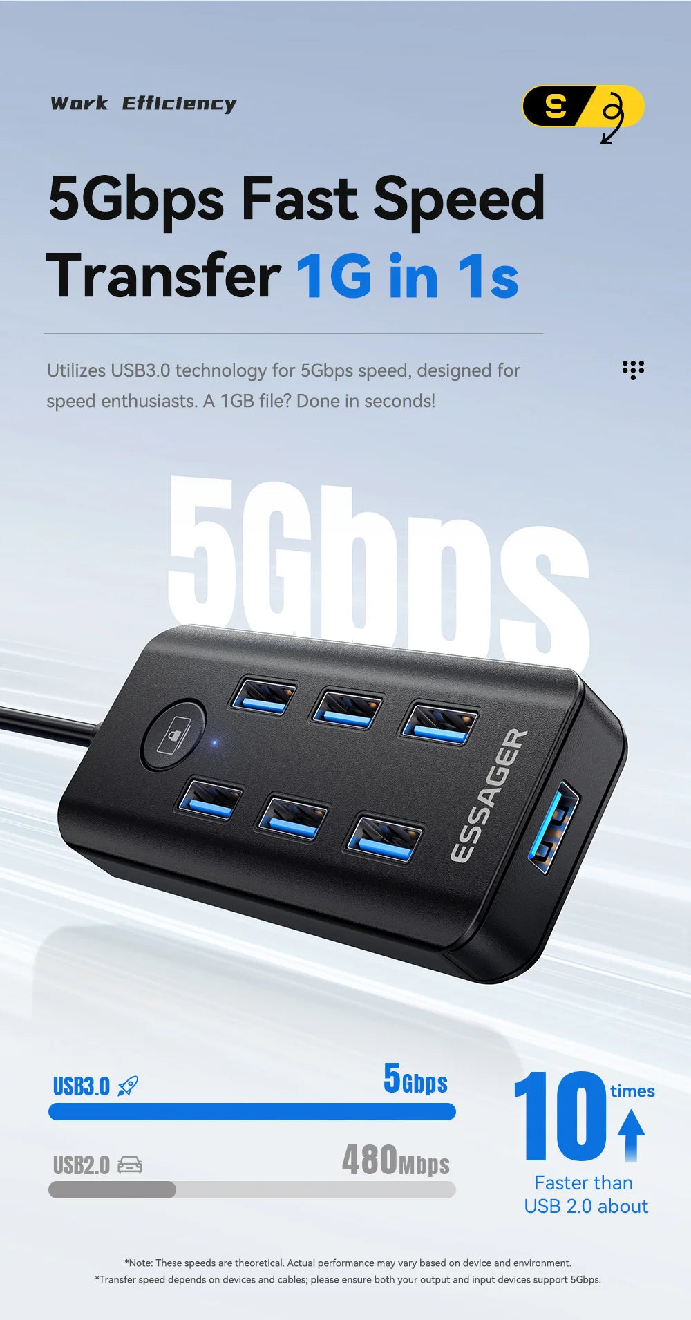 Essager 7 Ports USB HUB 3.0 haute vitesse Multi USB 3.0 répartiteur Type c USB 2.0 extenseur adaptateur secteur pour ordinateur PC