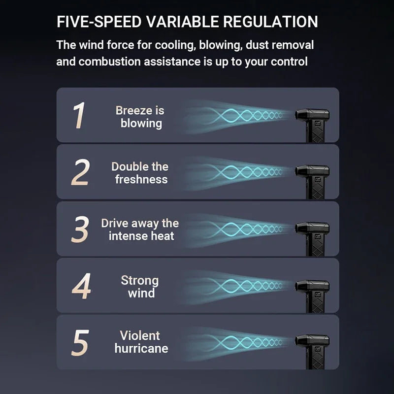 Ventilateur Turbo violent 800000 tr/min, 5 vitesses, puissant, moteur sans balais, souffleur portatif d'extérieur, outil de poussée Rechargeable